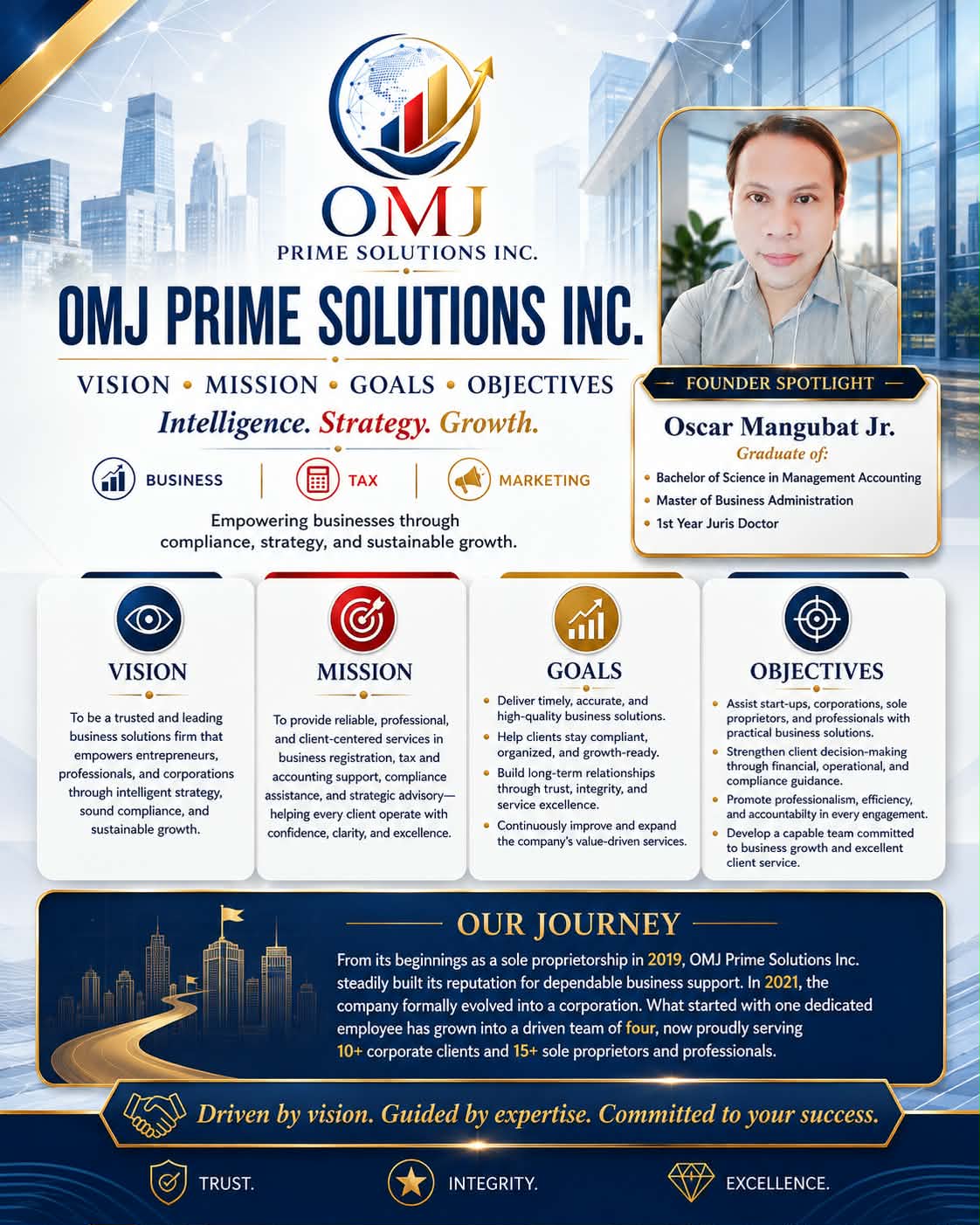 OMJ Prime Solutions company profile, founder, vision, mission, goals, objectives and journey